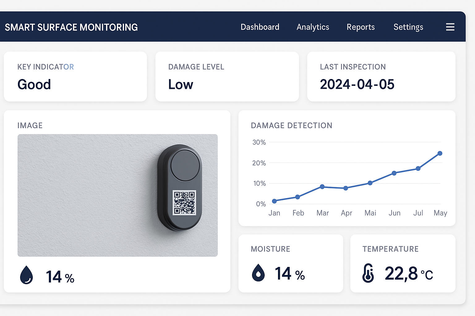 SmartCoat AI Dashboard